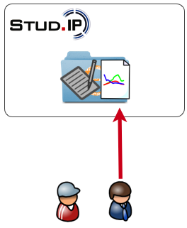 Auswertung in Stud.IP